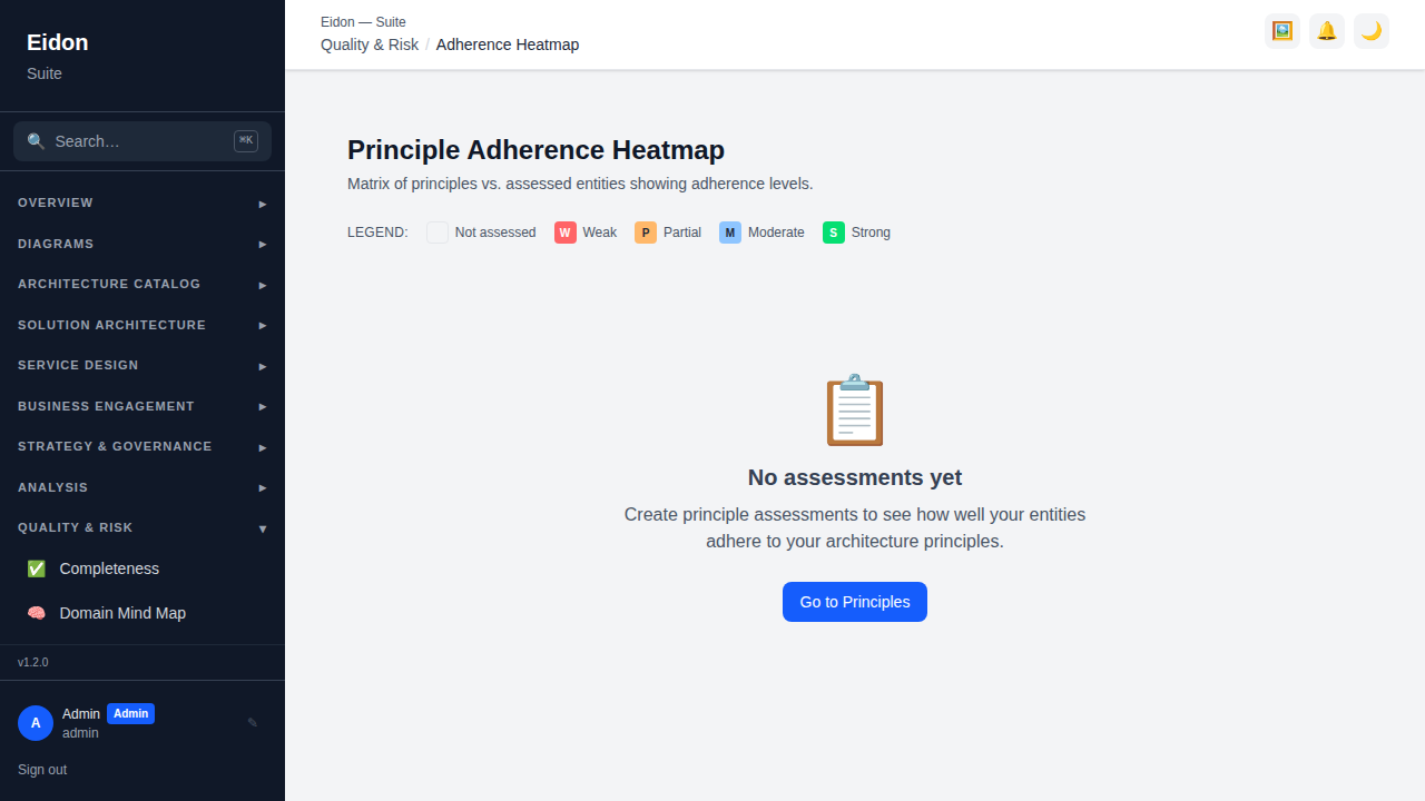 The Adherence Heatmap showing a matrix of principles against entities coloured by adherence level.