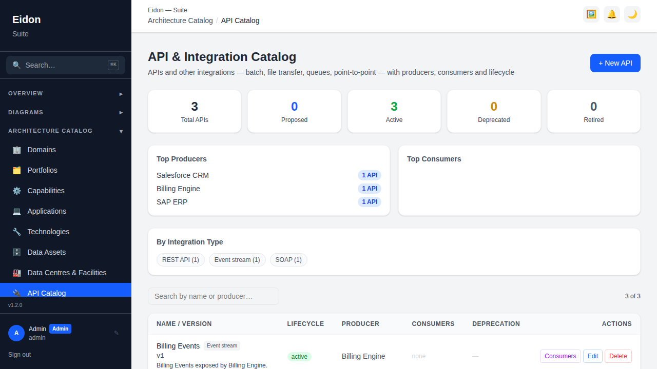 The API & Integration Catalogue showing integration type, protocol, format, frequency and producer/consumer links.