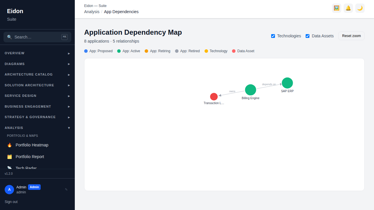 The App Dependency Map showing applications connected by dependency and API producer/consumer edges.