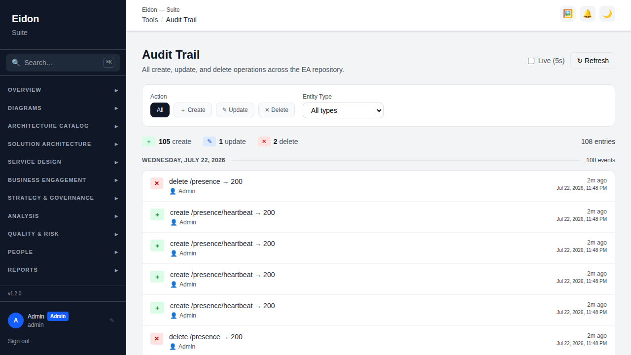 The Audit Trail showing a filterable, auto-refreshing feed of create, update and delete operations.