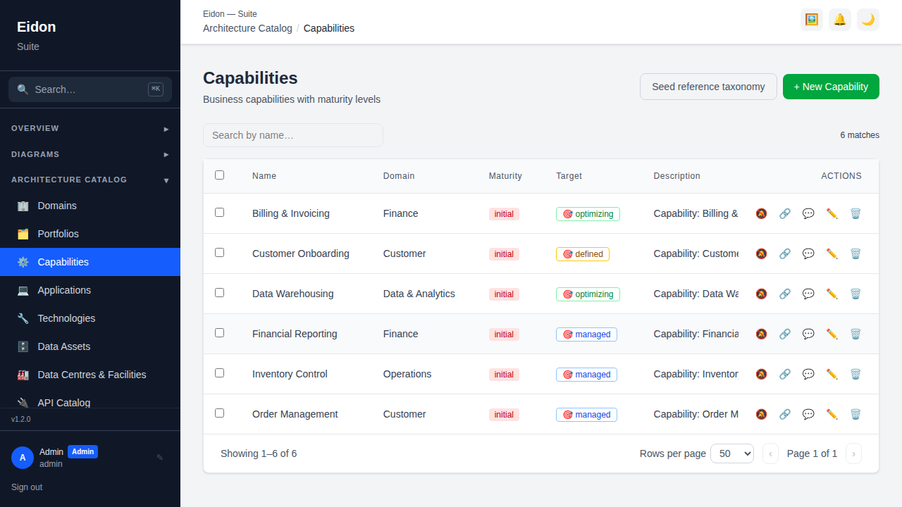 The Capabilities list page showing the capability hierarchy with current and target maturity levels.