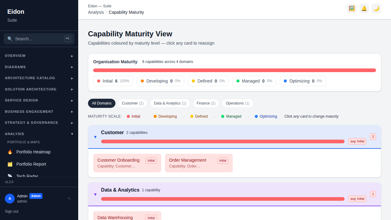 The Capability Maturity tree showing current and target maturity per domain with inline editing.