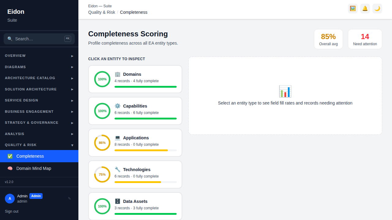 The Completeness report showing a per-entity-type score and the specific fields missing on flagged records.