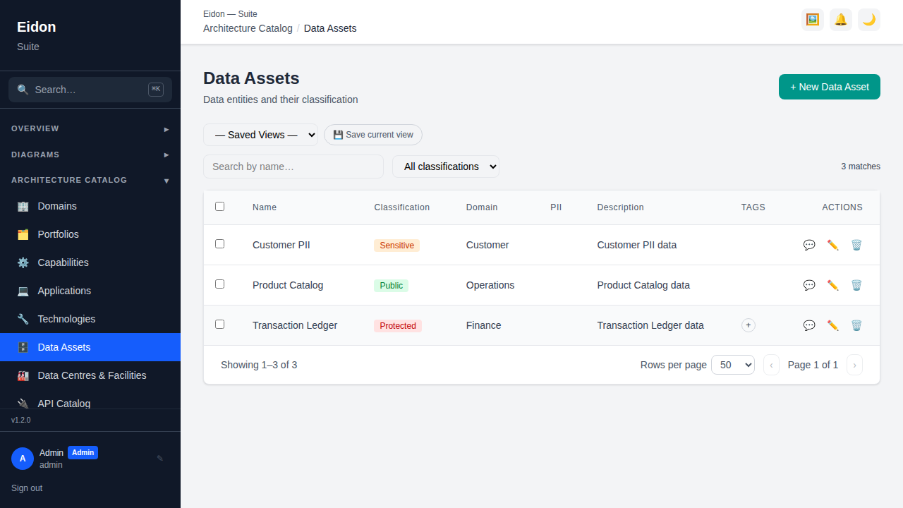 The Data Assets list page showing each asset with its security classification and linked applications.