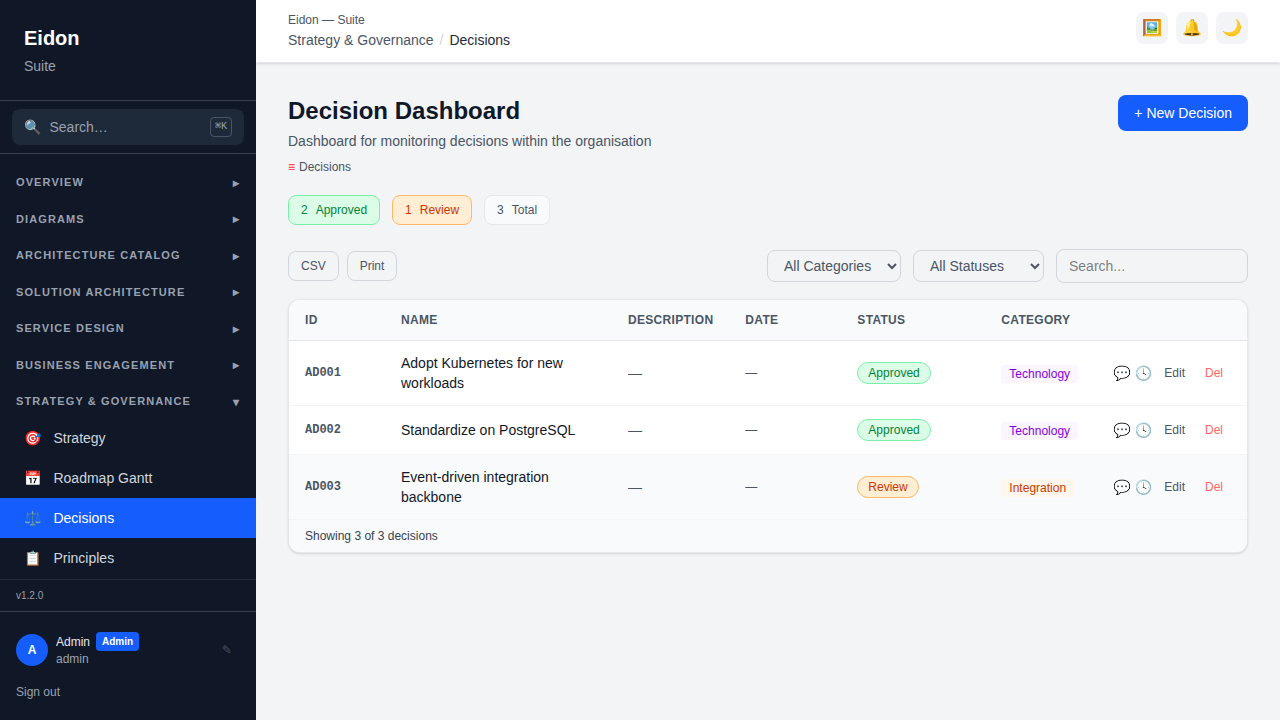 The Decisions (ADR) list page showing decision status, category and decision maker.
