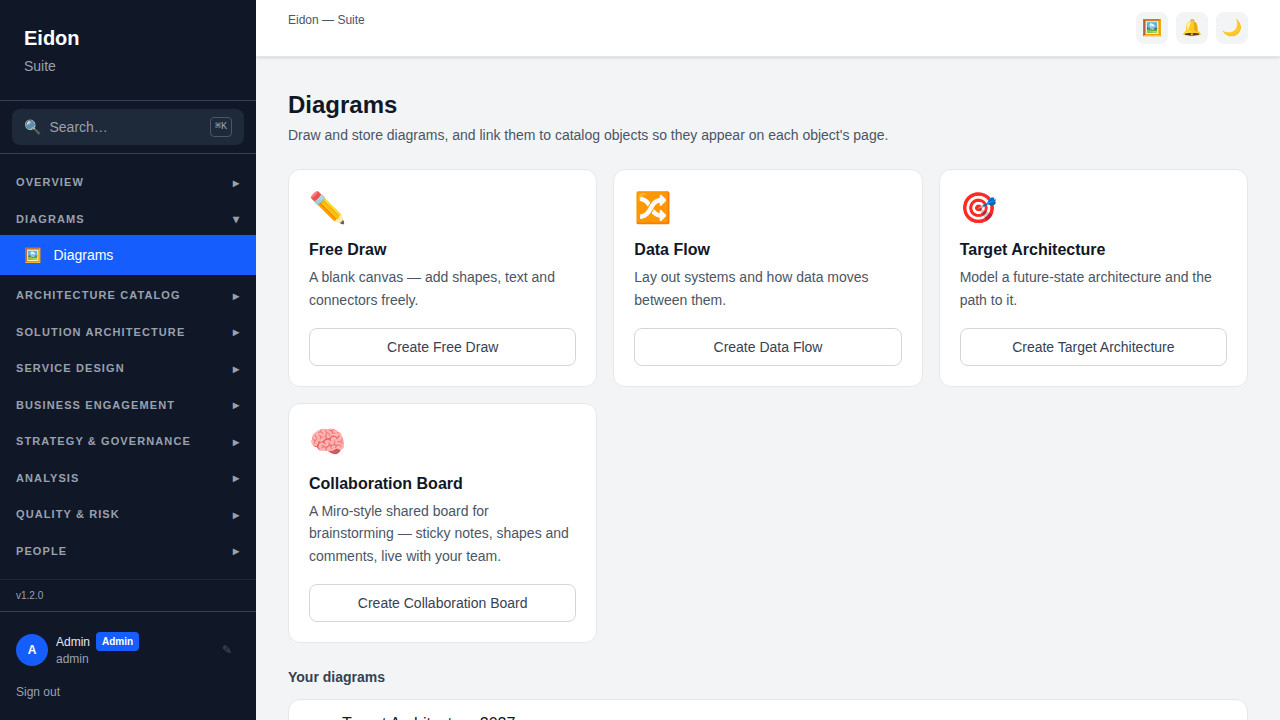 The Diagrams page showing cards for creating Data Flow, Free Draw and Target Architecture diagrams and a list of saved diagrams with thumbnails.