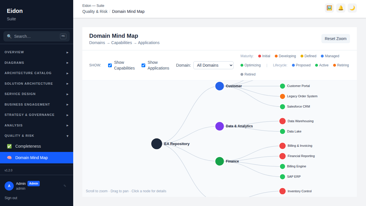 The Domain Mind Map showing a tree of domains, their capabilities and the applications under each.