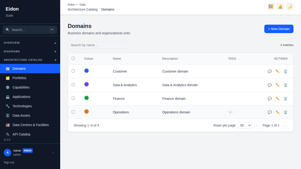 The Domains list page showing each domain with its colour, description and linked entity counts.