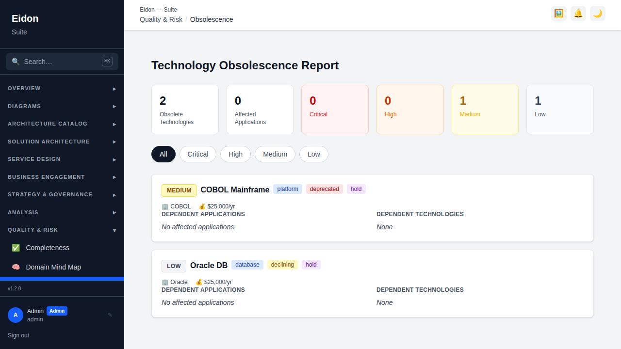 The Obsolescence report showing technologies flagged by risk level with their dependent-application blast radius.