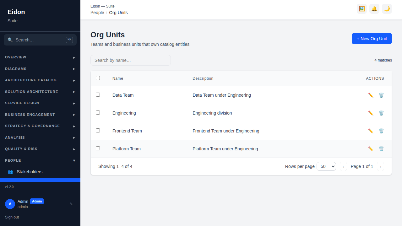 The Org Units page showing the organisational hierarchy of teams and business units.