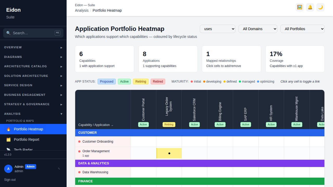 The Portfolio Heatmap showing a clickable matrix of capabilities against applications.