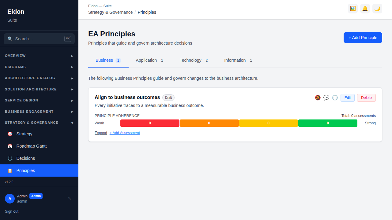 The Principles list page showing each principle with its category, status and adherence distribution.