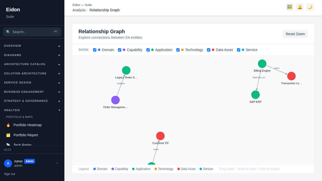 The Relationship Graph showing a filterable, force-directed network of every linked entity type.