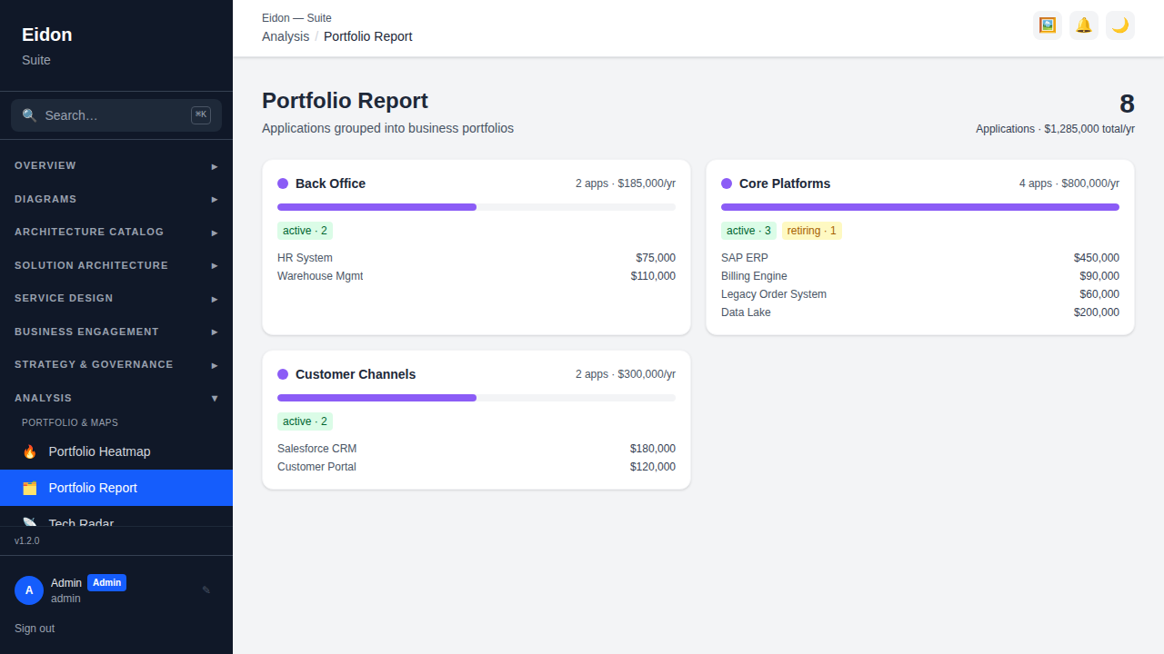 The Portfolio Report showing a formatted, printable snapshot of the application and technology portfolio.