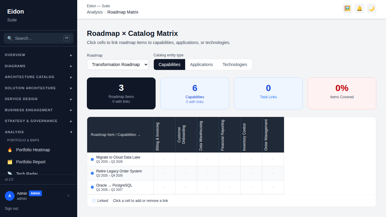The Roadmap Matrix showing a toggleable grid linking roadmap items to capabilities, applications and technologies.