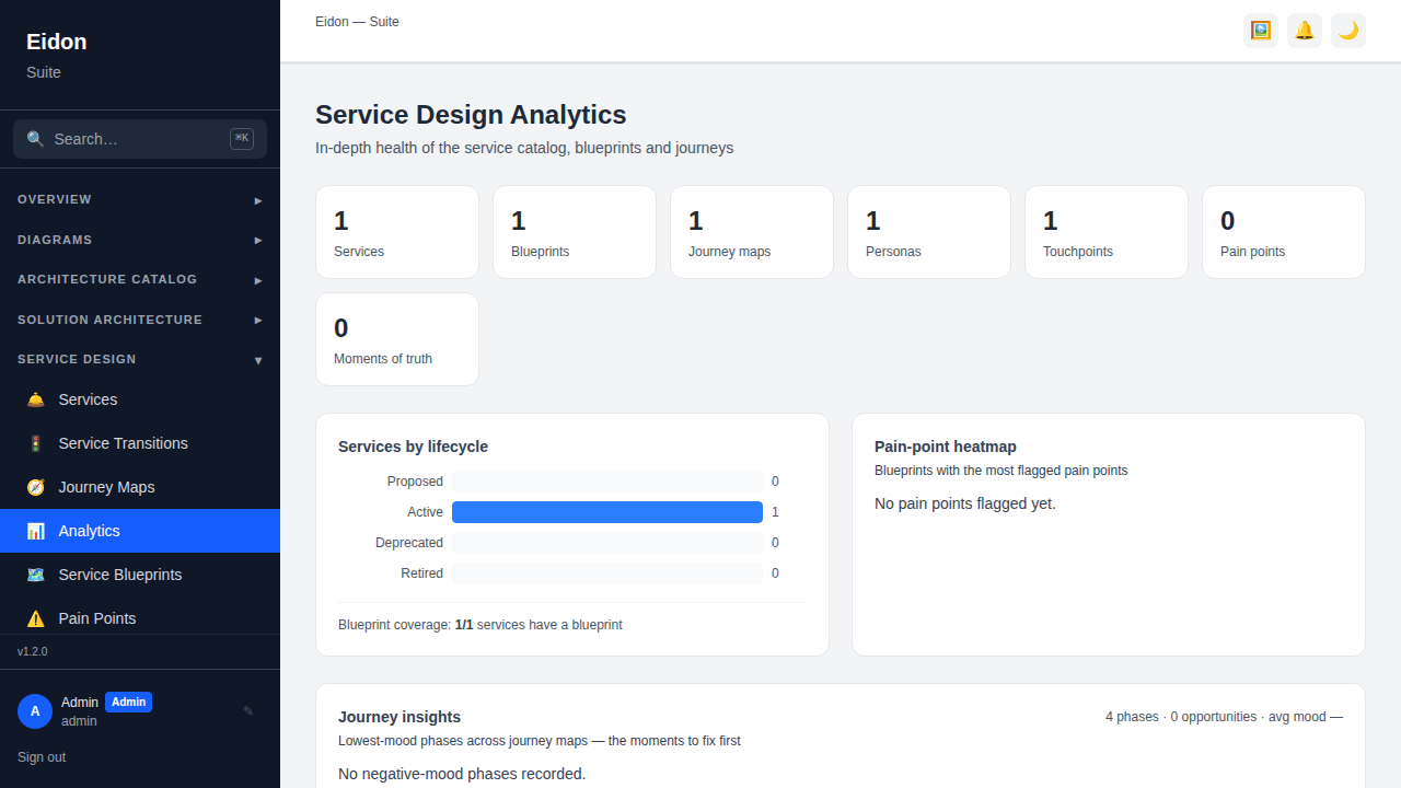 The Service Design Analytics page showing lifecycle mix, pain-point heatmap, journey insights and system dependencies.