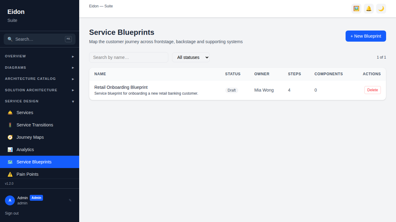 The Service Blueprints list page showing each blueprint with its status, owner and step/component counts.
