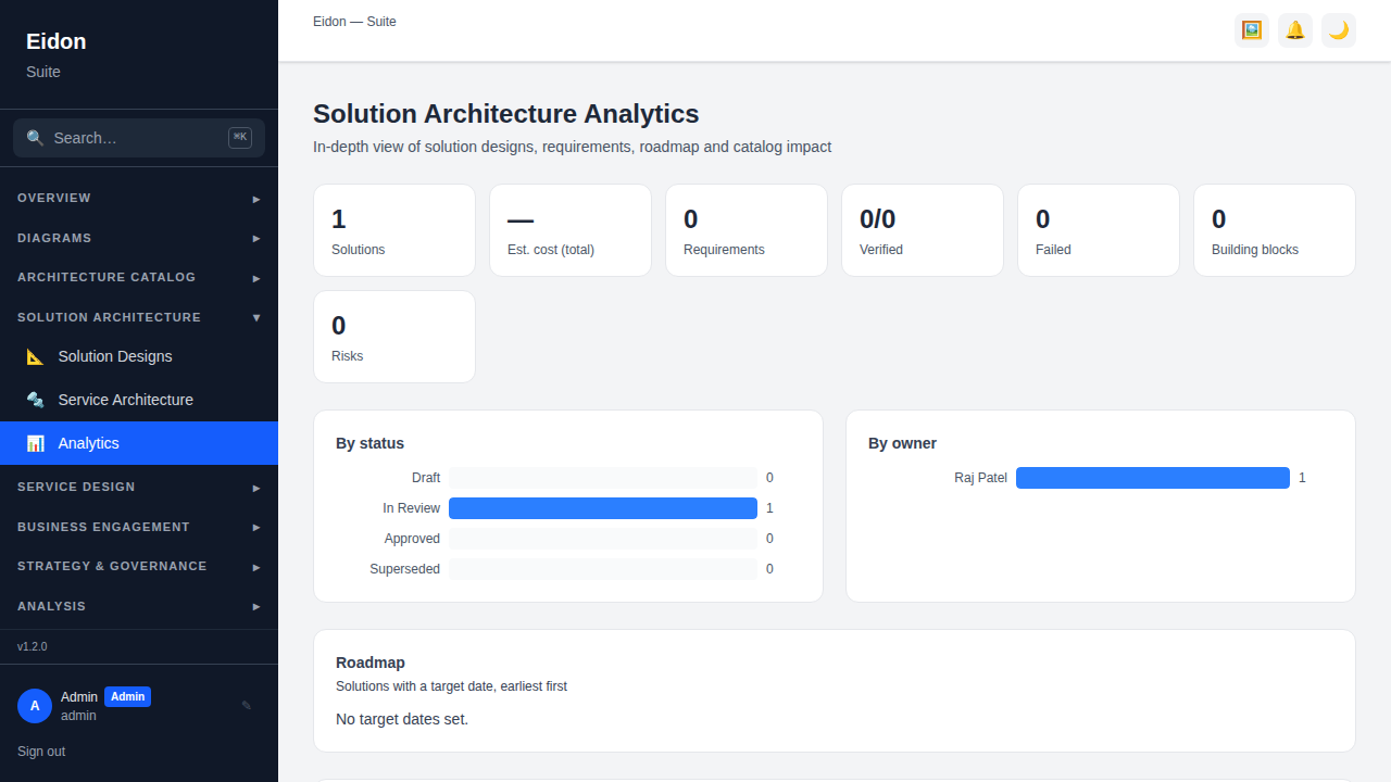 The Solution Architecture Analytics page showing status breakdown, cost totals, requirement verification and catalog coverage.