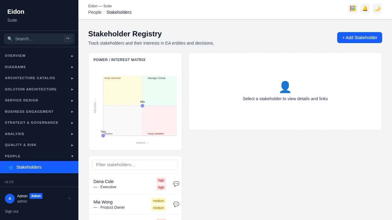 The Stakeholders registry showing each person with their role, org unit and influence/interest ratings.
