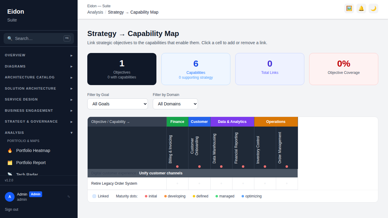 The Strategy to Capability Map showing objectives linked against capabilities in a coverage matrix.