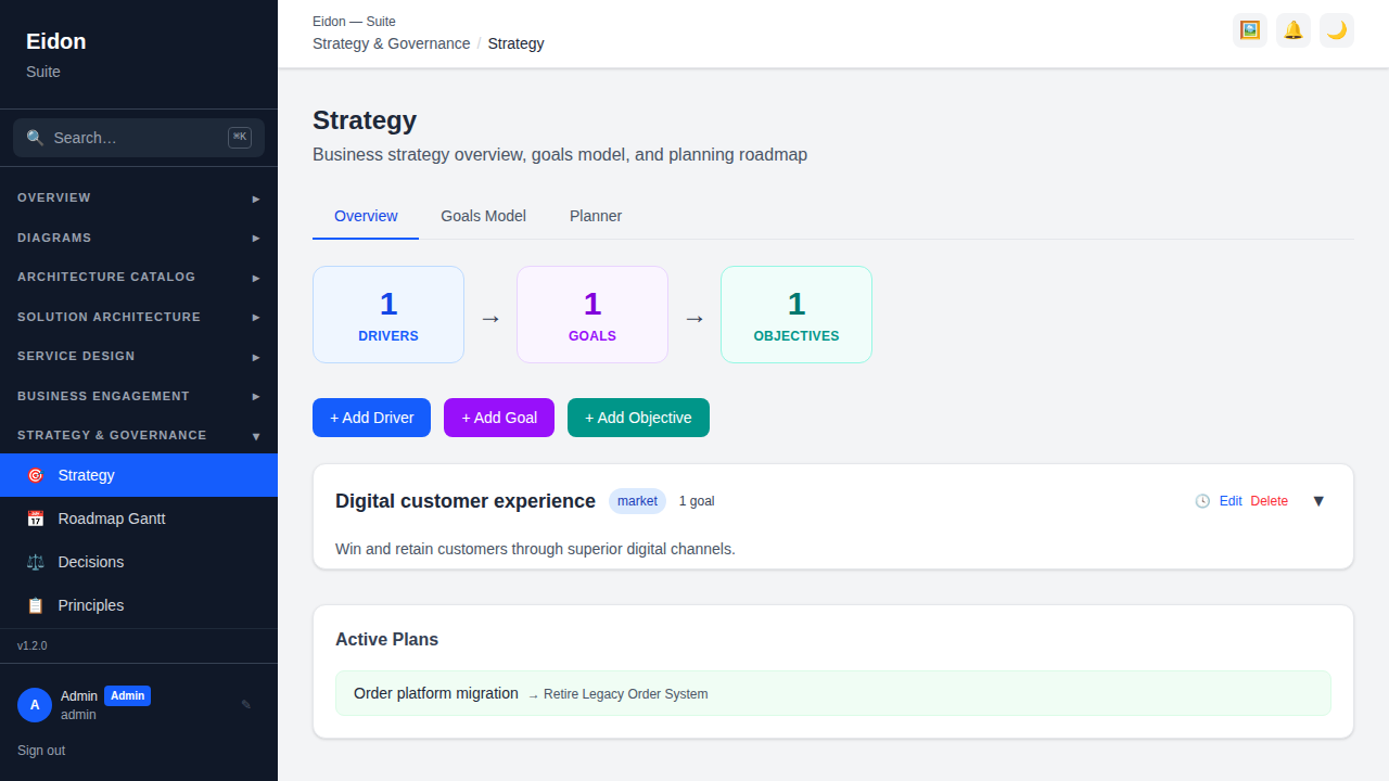 The Strategy hub showing drivers cascading into goals, objectives and measures.