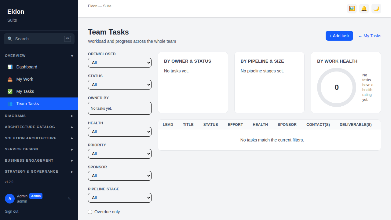 The Team Tasks page showing workload charts by owner, pipeline stage and health, with filters and overdue call-outs.