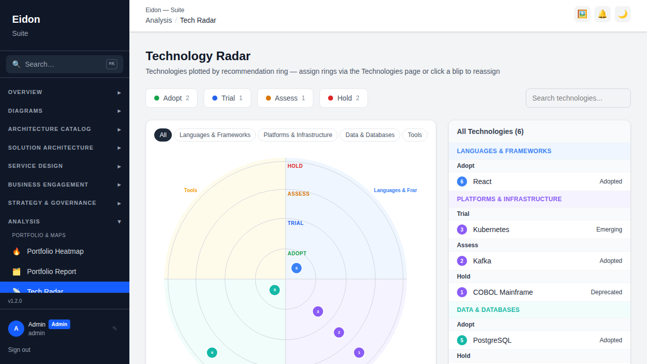 The Tech Radar plotting technologies across four quadrants and the Adopt, Trial, Assess and Hold rings.