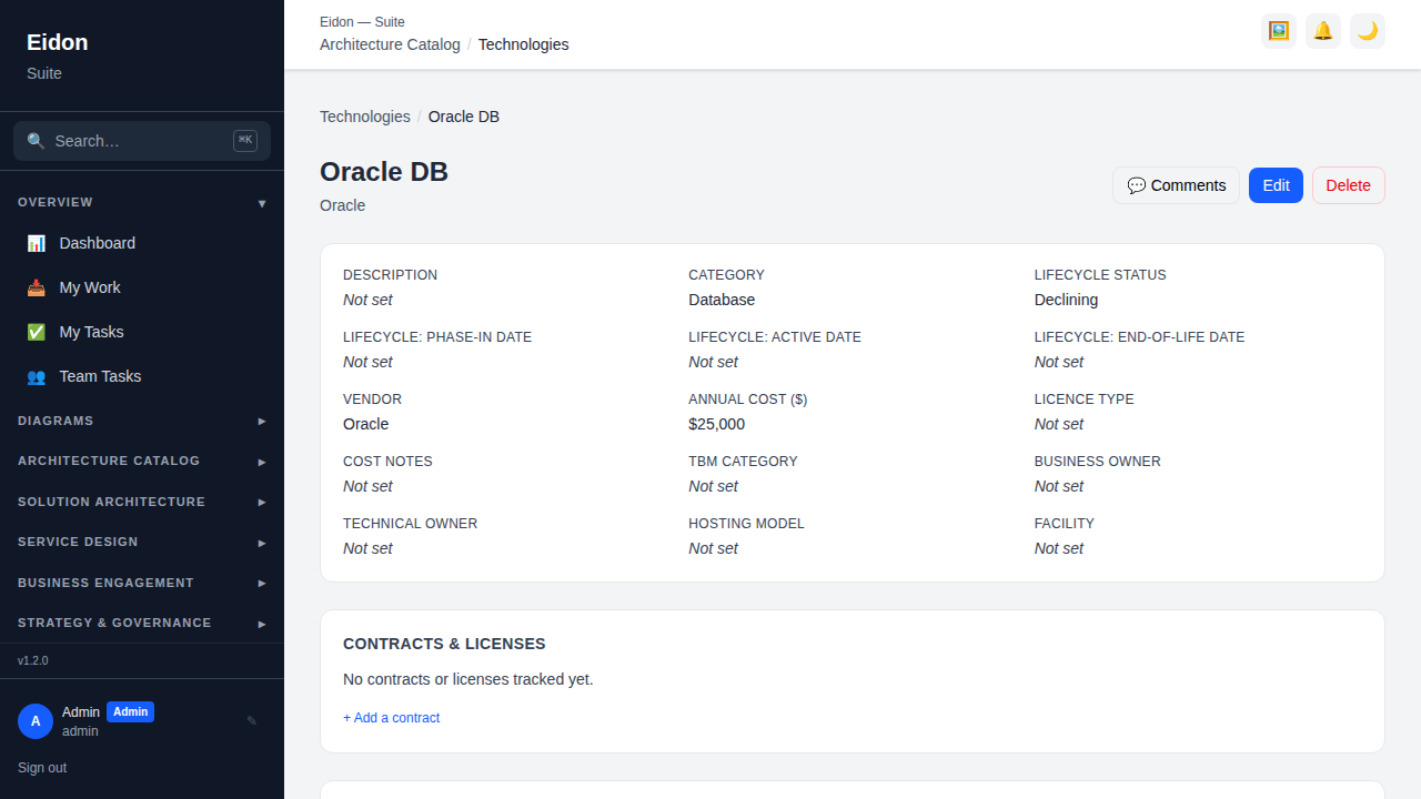 A technology detail page showing its lifecycle dates, contracts, relationships and version history.
