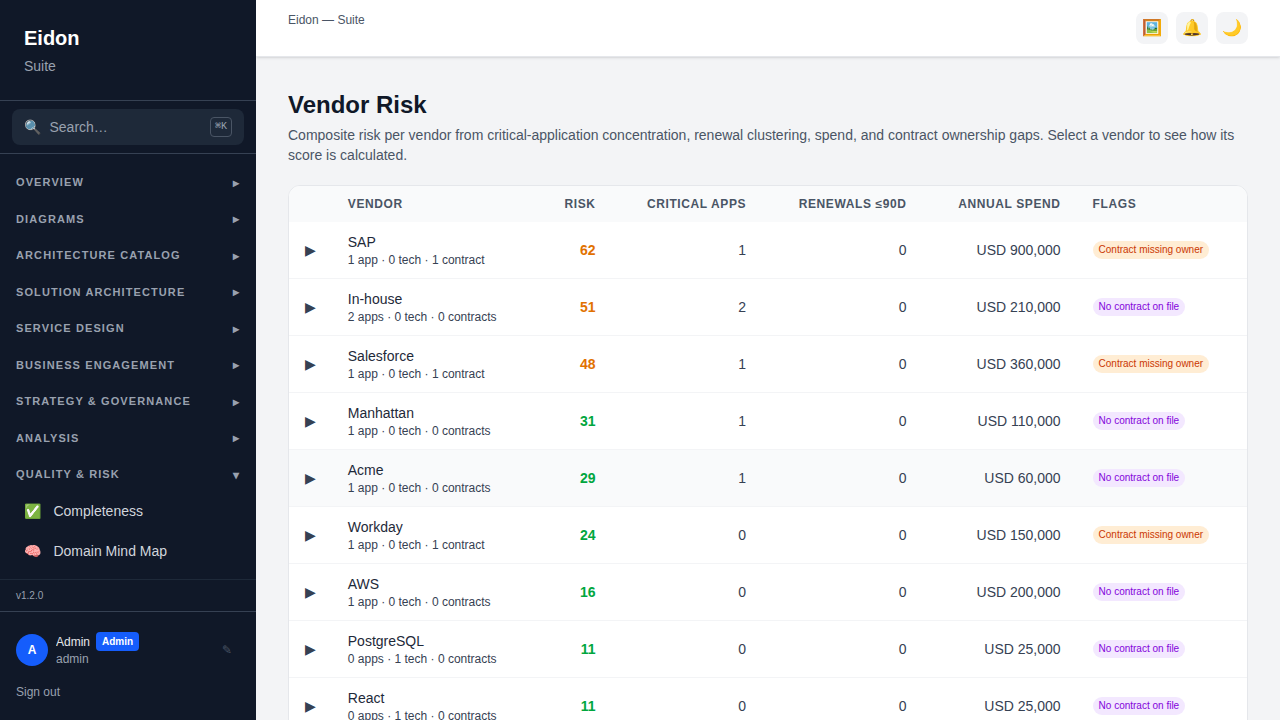 The Vendor Risk page listing vendors with their computed risk score, dependent entity counts and spend.