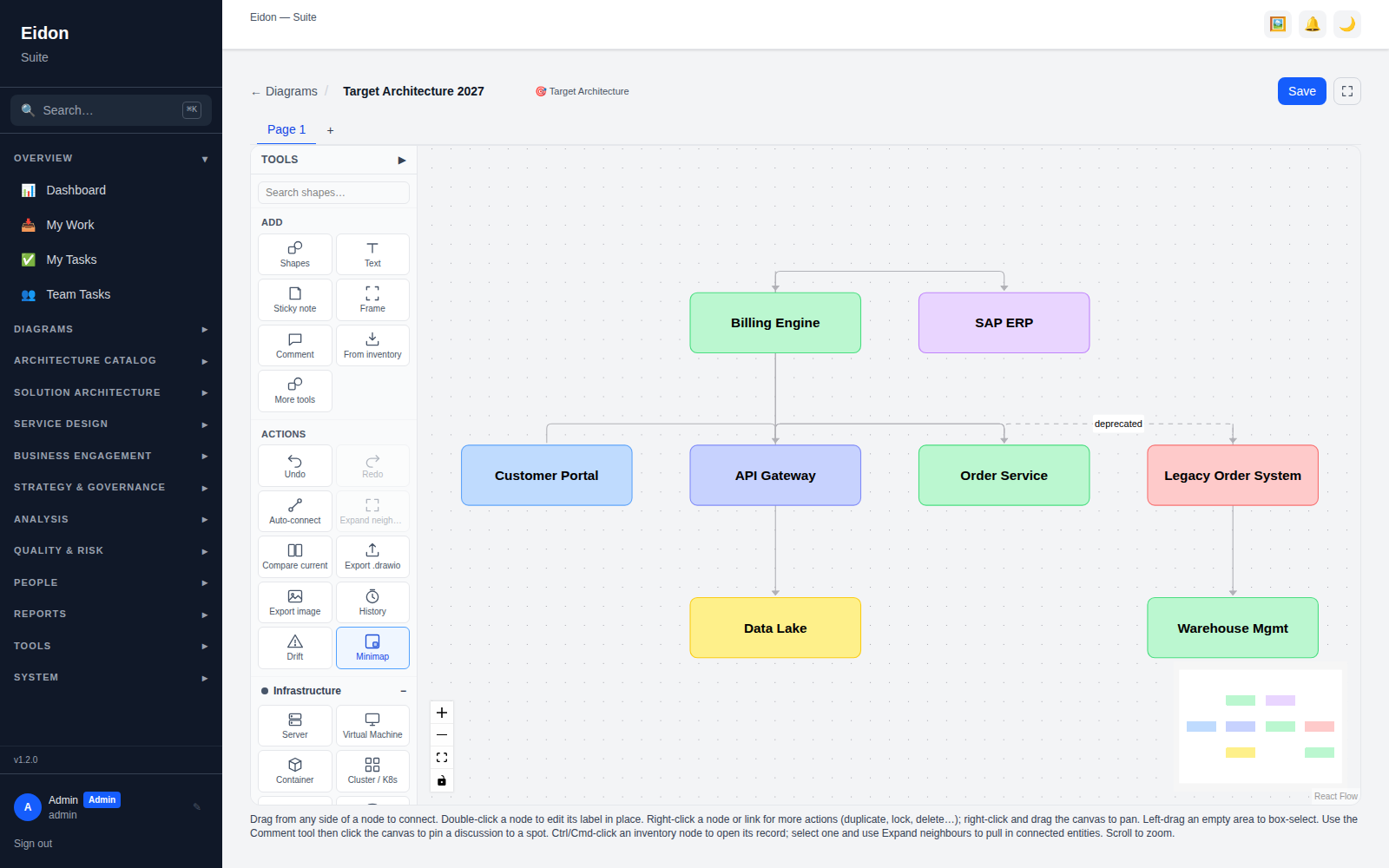 Eidon diagram editor showing a target-state architecture with services, APIs and a legacy system flagged for retirement